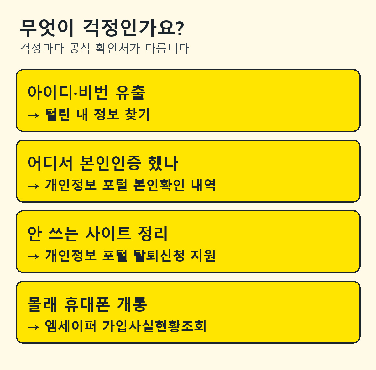 계정 유출, 본인인증 내역, 사이트 탈퇴, 휴대폰 명의도용별 공식 확인처 요약 도표
