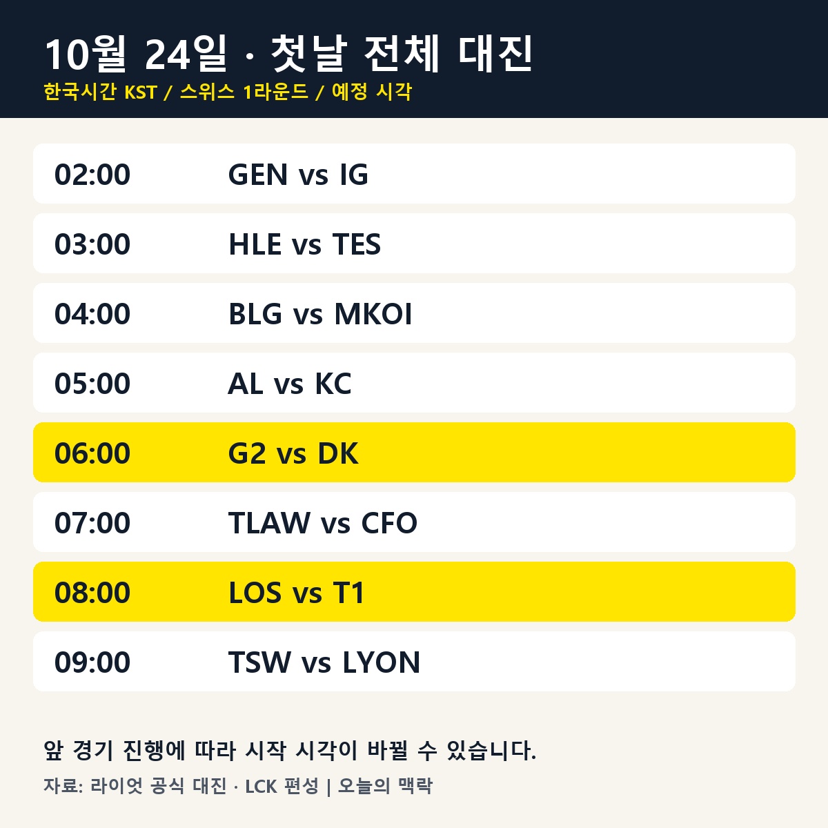 한국시간 10월24일 전체 8경기 예정표