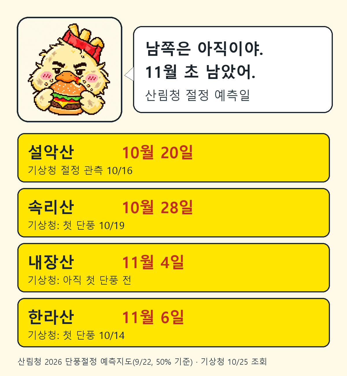 산림청 단풍 절정 예측일과 기상청 관측을 정리한 맥덕 달력 도표