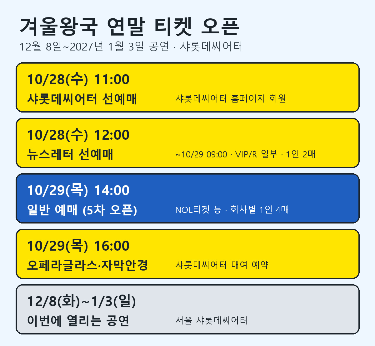 뮤지컬 겨울왕국 10월 28일 선예매, 10월 29일 일반 예매와 오페라글라스 예약, 12월 8일부터 1월 3일 공연 기간을 정리한 표
