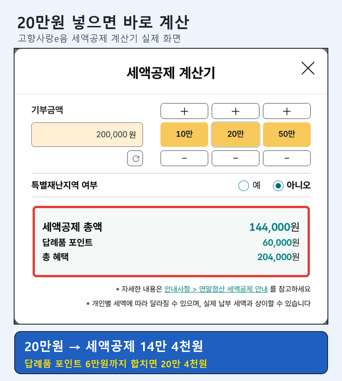 고향사랑e음 세액공제 계산기에서 20만원 입력 시 세액공제 14만 4천원, 답례품 포인트 6만원 결과 화면