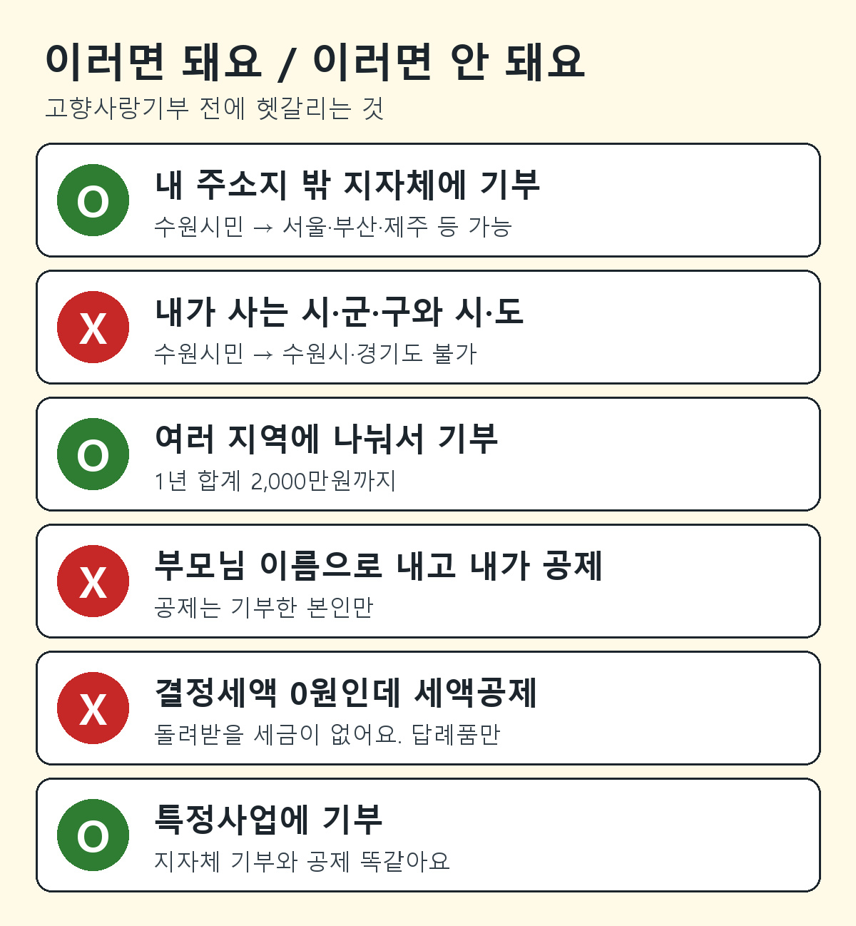 고향사랑기부 되는 경우와 안 되는 경우 O X 정리