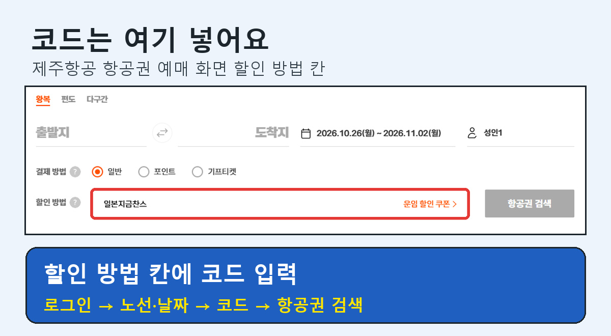 제주항공 항공권 예매 화면 할인 방법 칸에 프로모션 코드 일본지금찬스를 입력한 모습