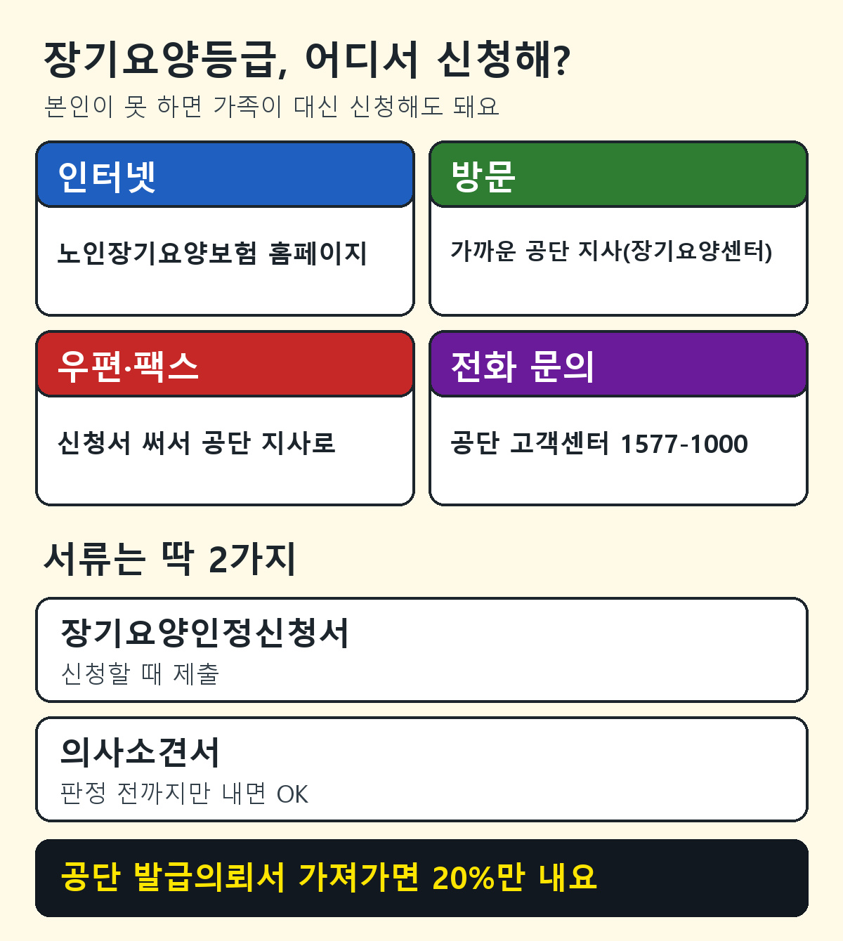 장기요양등급 신청방법 4가지와 필요 서류
