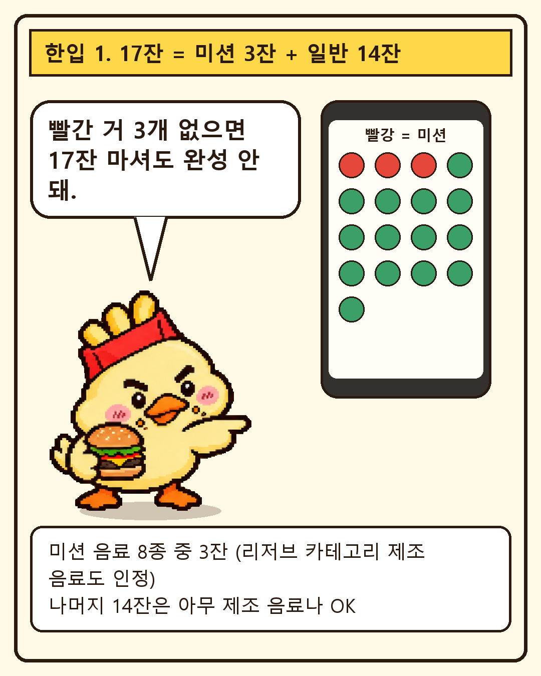 맥덕 한입툰 3컷: 17잔은 미션 음료 3잔과 일반 제조 음료 14잔