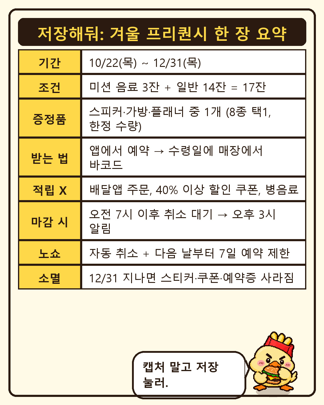 맥덕 한입툰 7컷: 스타벅스 겨울 프리퀀시 한 장 요약표