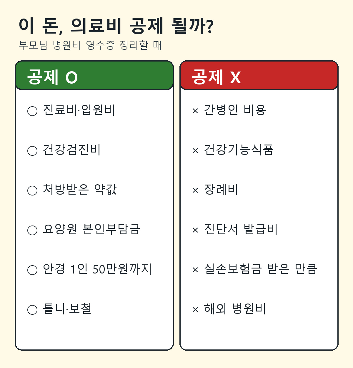 부모님 의료비 공제 되는 항목과 안 되는 항목 O/X 정리