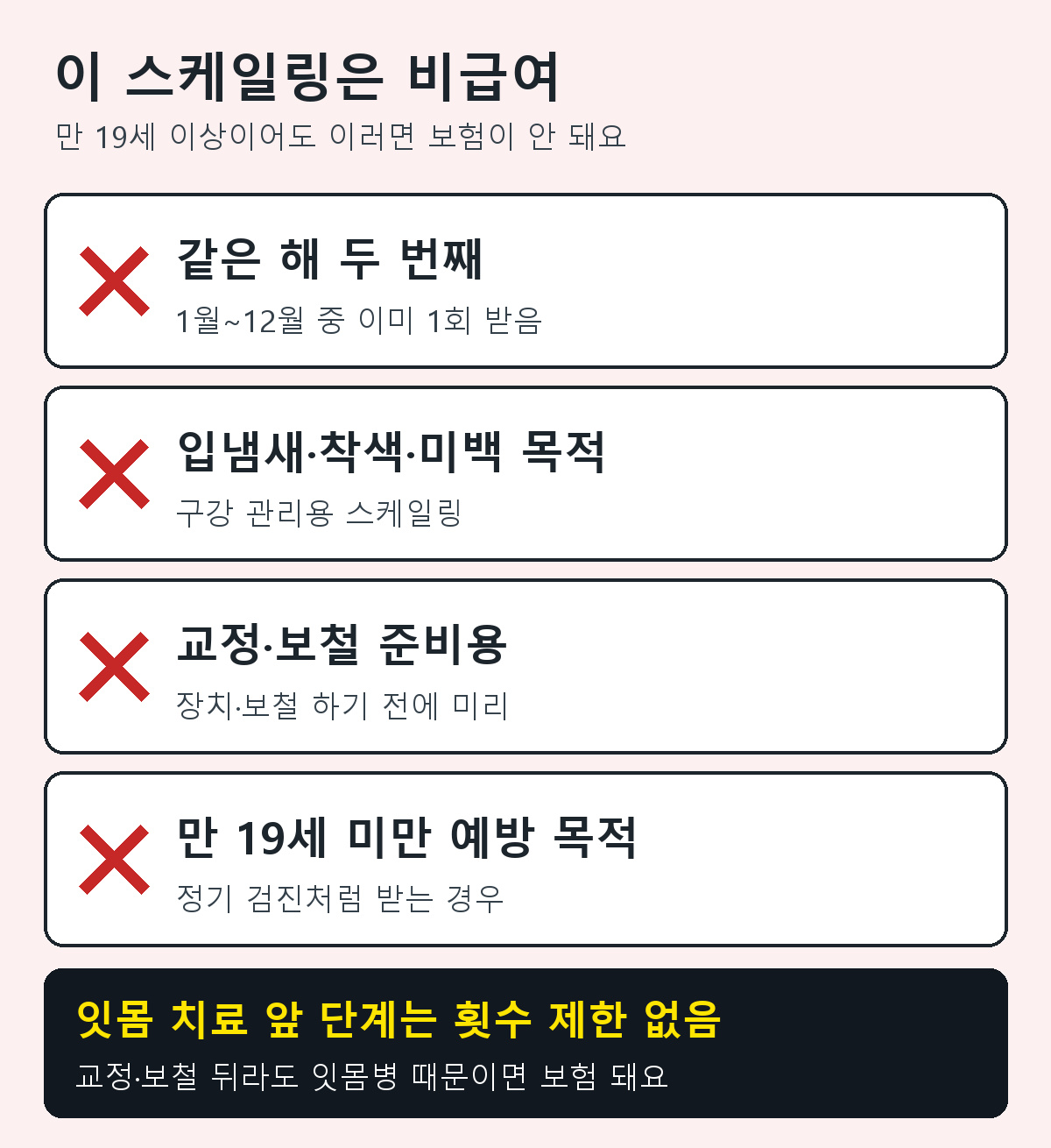스케일링 건강보험이 안 되는 경우 4가지: 같은 해 두 번째, 입냄새 착색 미백 목적, 교정 보철 준비용, 만 19세 미만 예방 목적