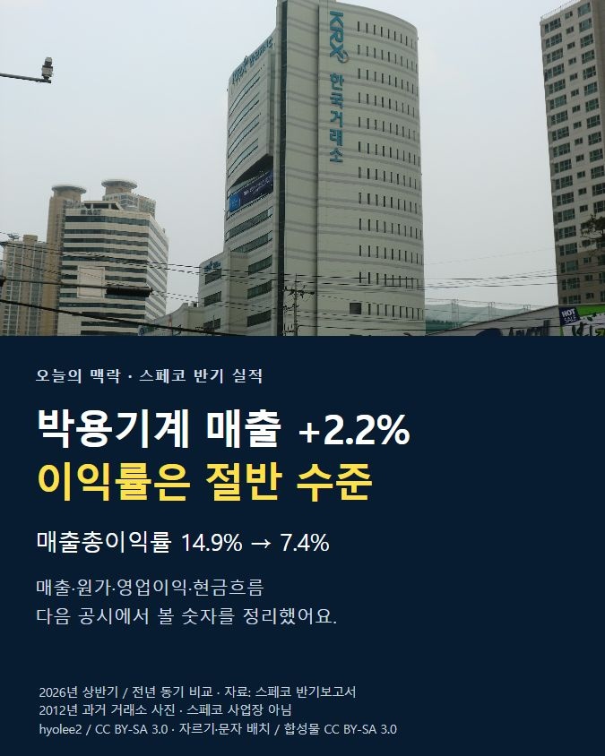 스페코 박용기계 매출 증가와 이익률 하락을 요약한 표지