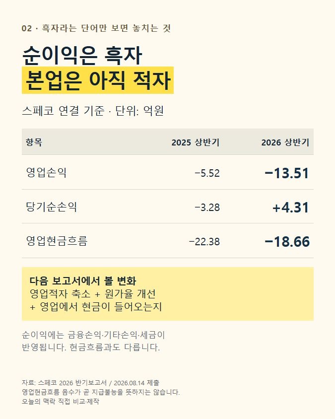 연결 영업손익·당기순손익·영업현금흐름의 2025년과 2026년 상반기 비교