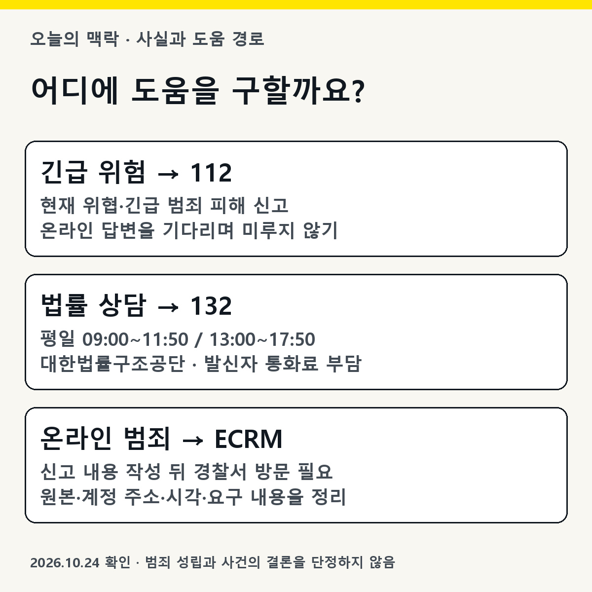 112·132·ECRM의 이용 목적과 상담 시간